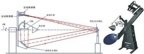 LED測試機構(gòu)